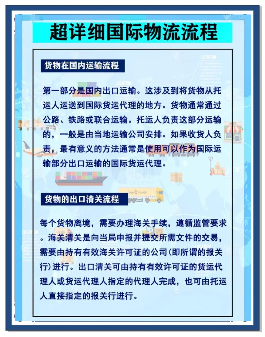 國際快遞DHL買單報關操作流程,DHL快遞清關