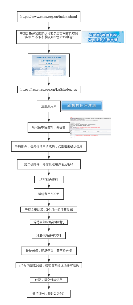 什么是CNASCNAS認(rèn)證/CNAS檢測(cè)報(bào)告怎么辦理