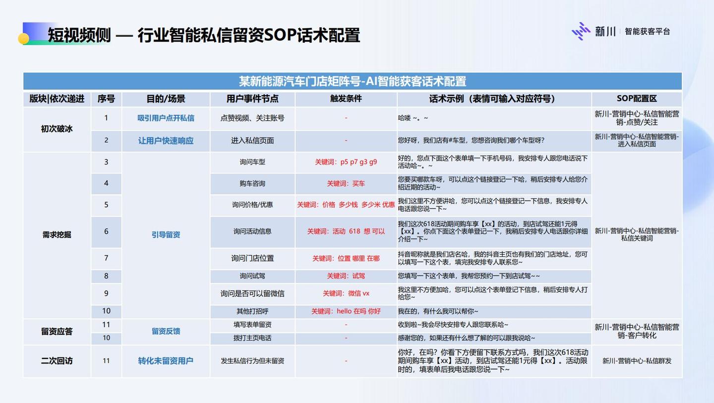 企業抖音號運營技巧抖音企業號前期運營怎么做全攻略
