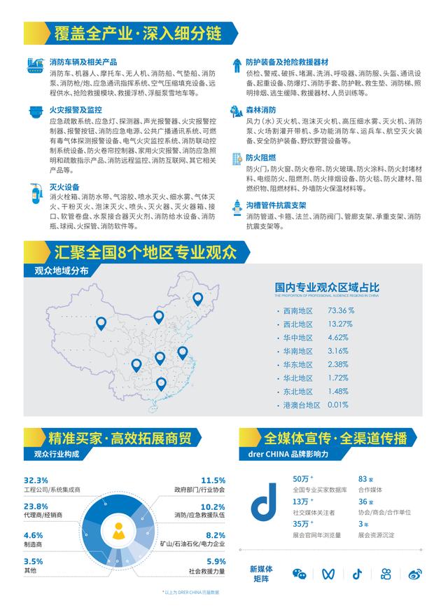 2025中國(北京)國際應急安全與消防博覽會詳情