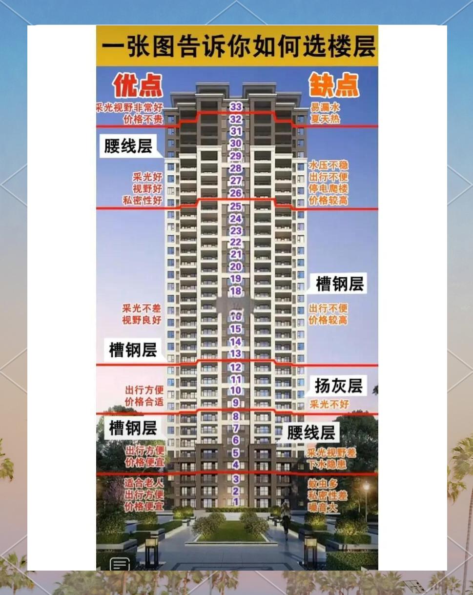 誰知道15平米的房子有多大_房產知識