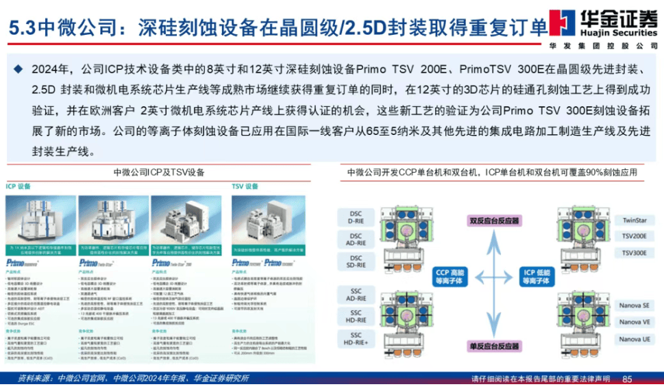 華大半導體芯片HC32F與HC32L系列產品的差異區別與共性