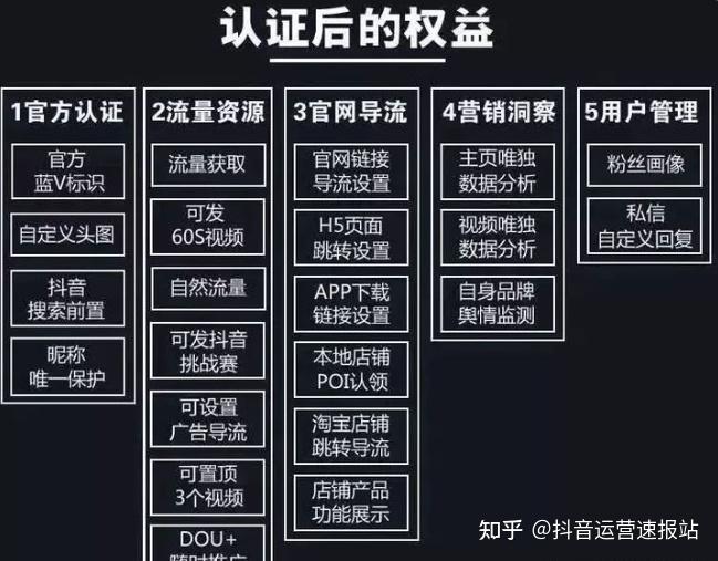 抖音認證藍v是干嘛的抖音的藍v認證怎么申請全攻略視頻