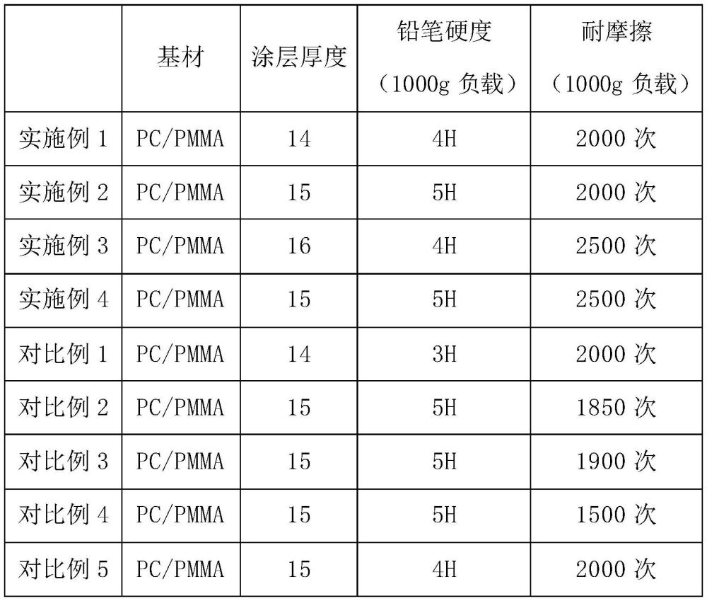 產品表面涂層的硬度測試怎么做?涂層表面不能出現劃傷