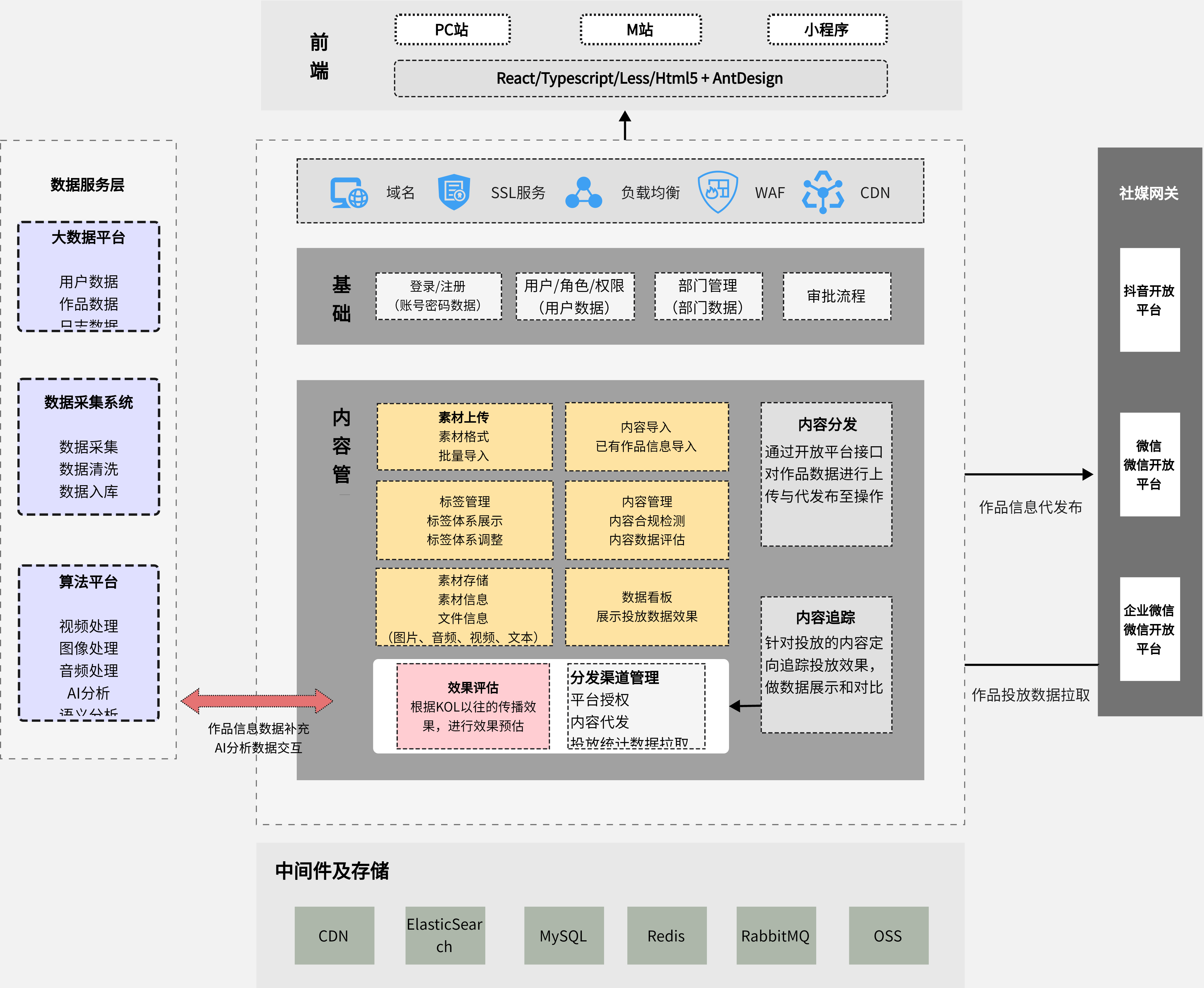 京靈平臺怎么注冊?輕松入駐,一鍵發傭!saas系統操作簡單!