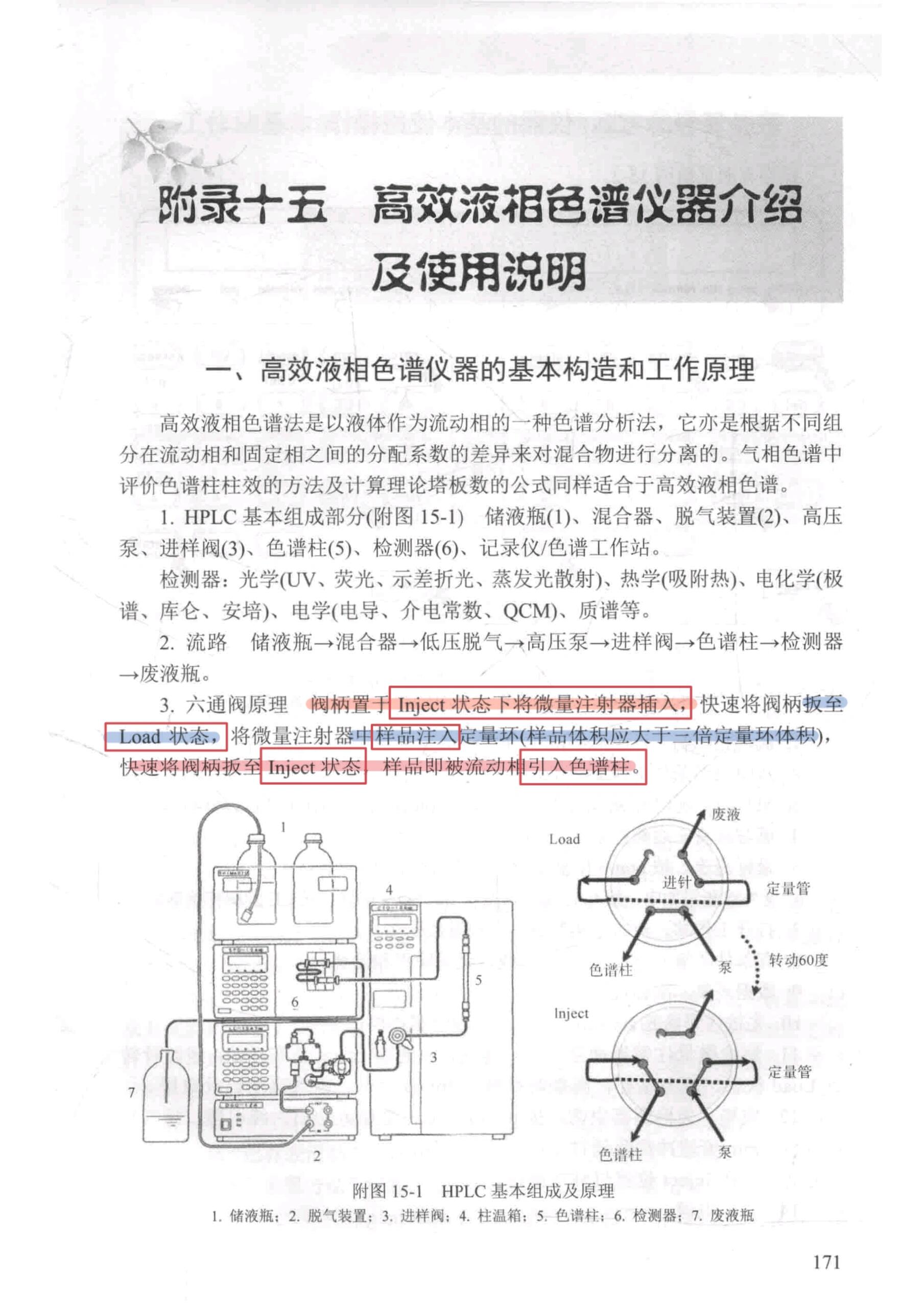 高效液相色譜法(HPLC):原理、應用與操作詳解