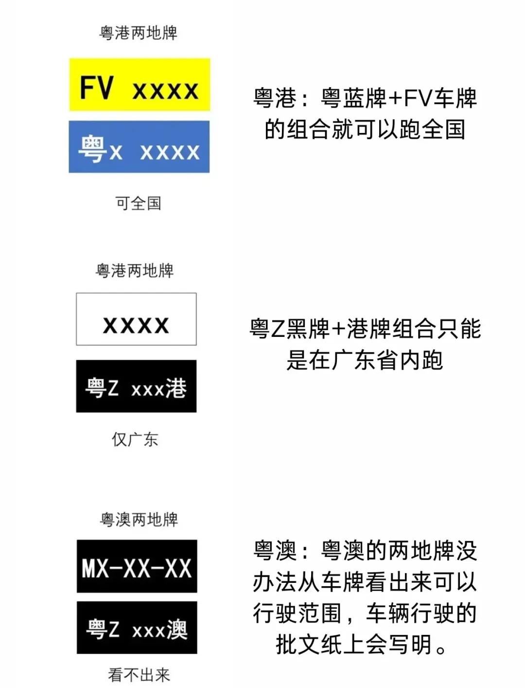 ”FV“、“粵Z”為什么值得100萬一個(gè)?你知道嗎?