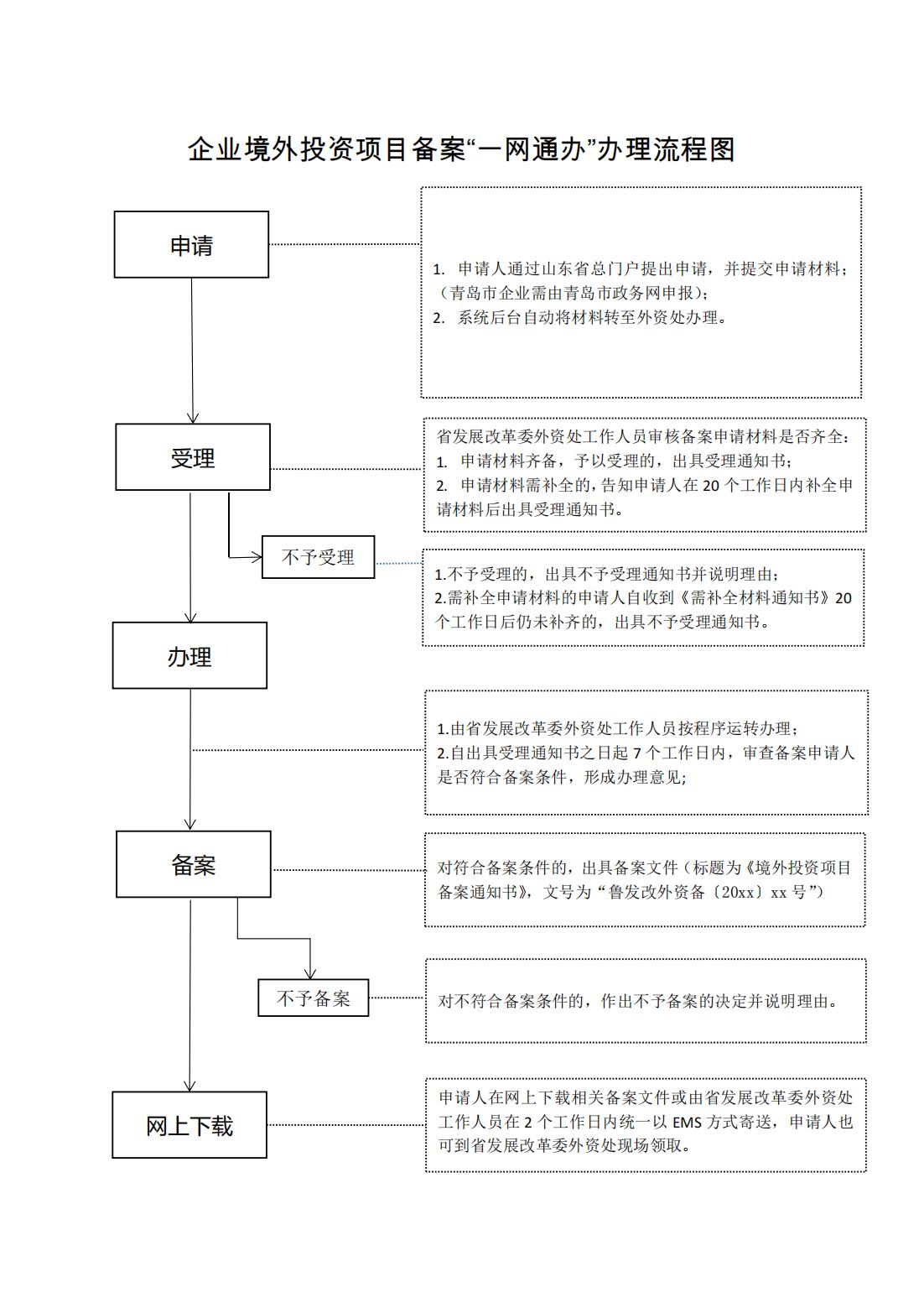 等保備案是什么,怎么做等保備案申請?流程是什么?
