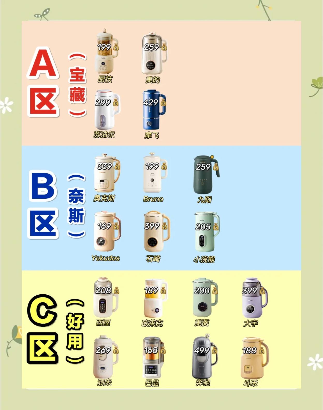 豆漿機申請IP68和IP67、IP53級別有什么區別