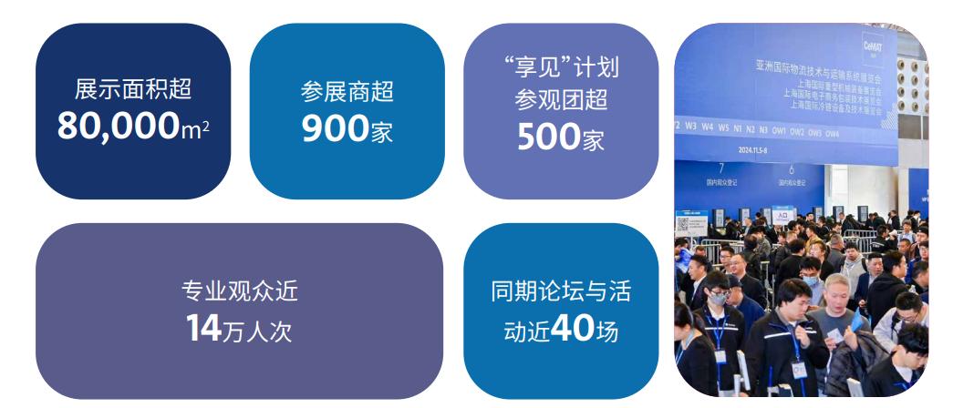 2025上海物流博覽會/亞洲國際物流展CeMATASIA
