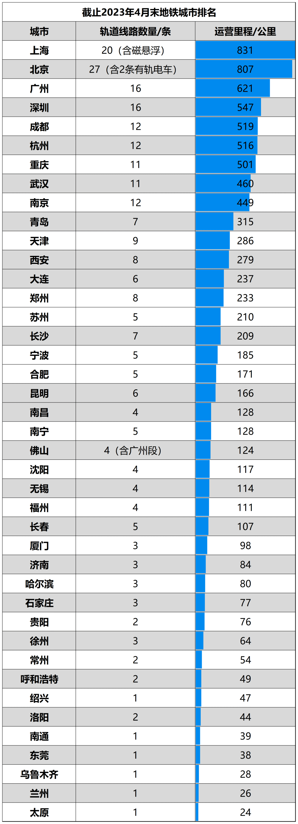 廊坊汽車站時刻表廊坊到深圳直達大巴2024汽車票大巴車查詢