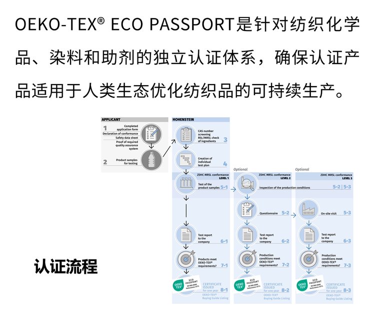 ZDHC認(rèn)證怎么申請(qǐng)?國(guó)內(nèi)怎么申請(qǐng)ZDHC報(bào)告