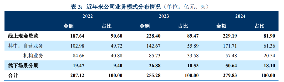 消金是什么意思全國5000w以上10年以上視頻