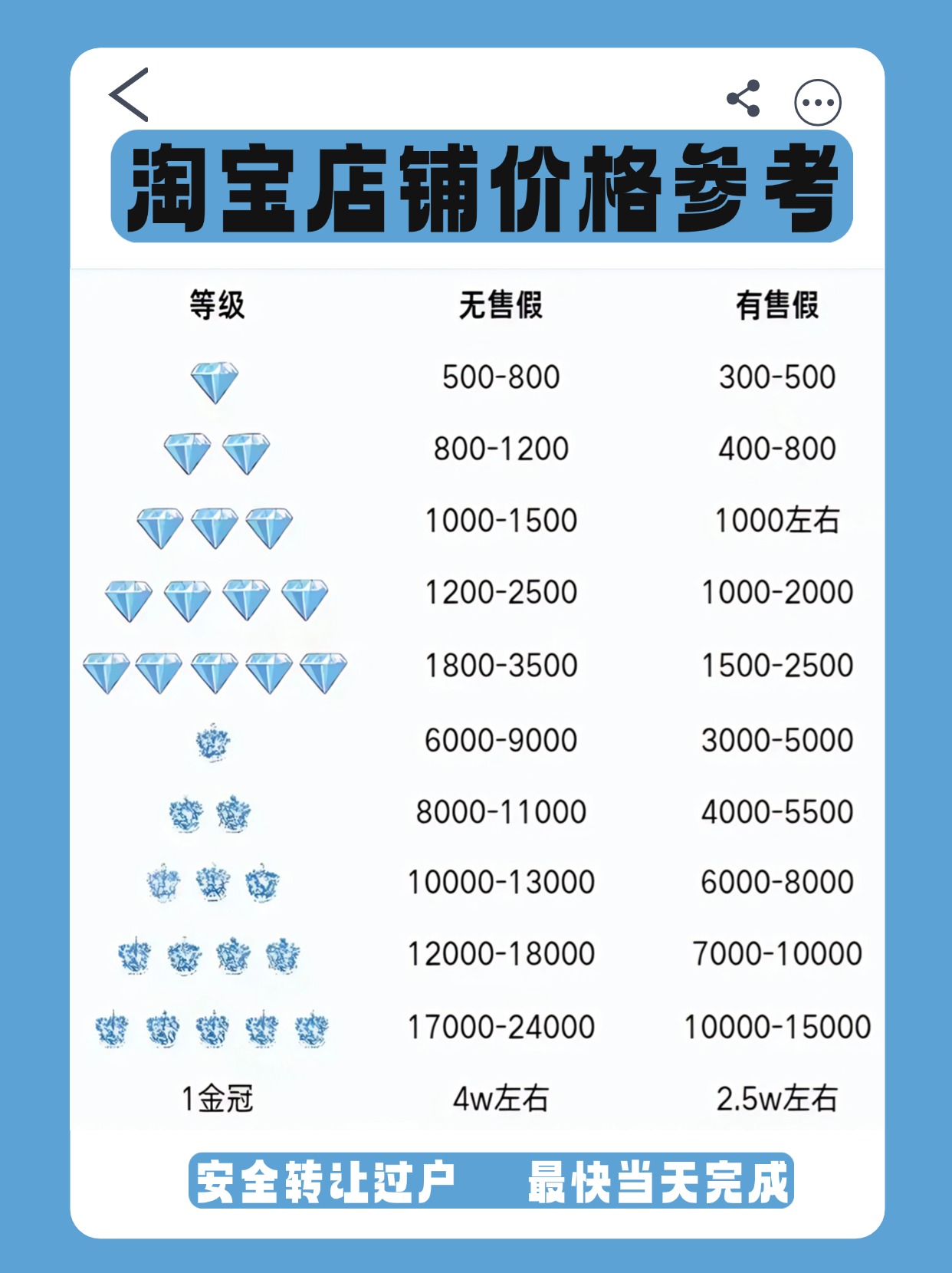 小店入駐條件及費用(小店鋪需要多少錢),新手商家攻略大全