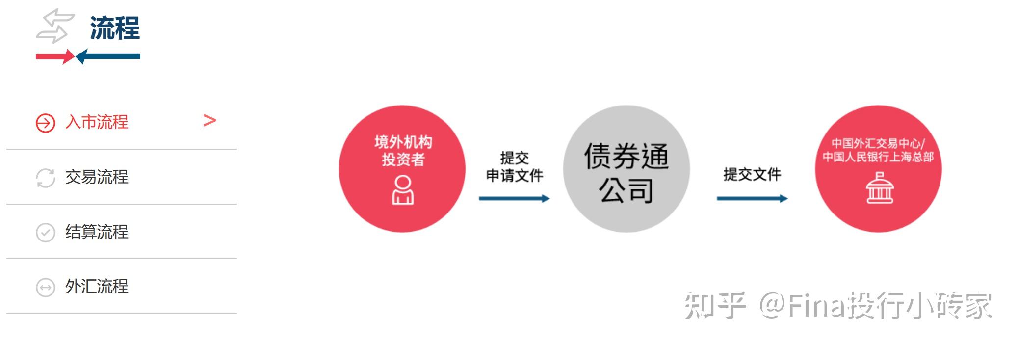 殷歌韻