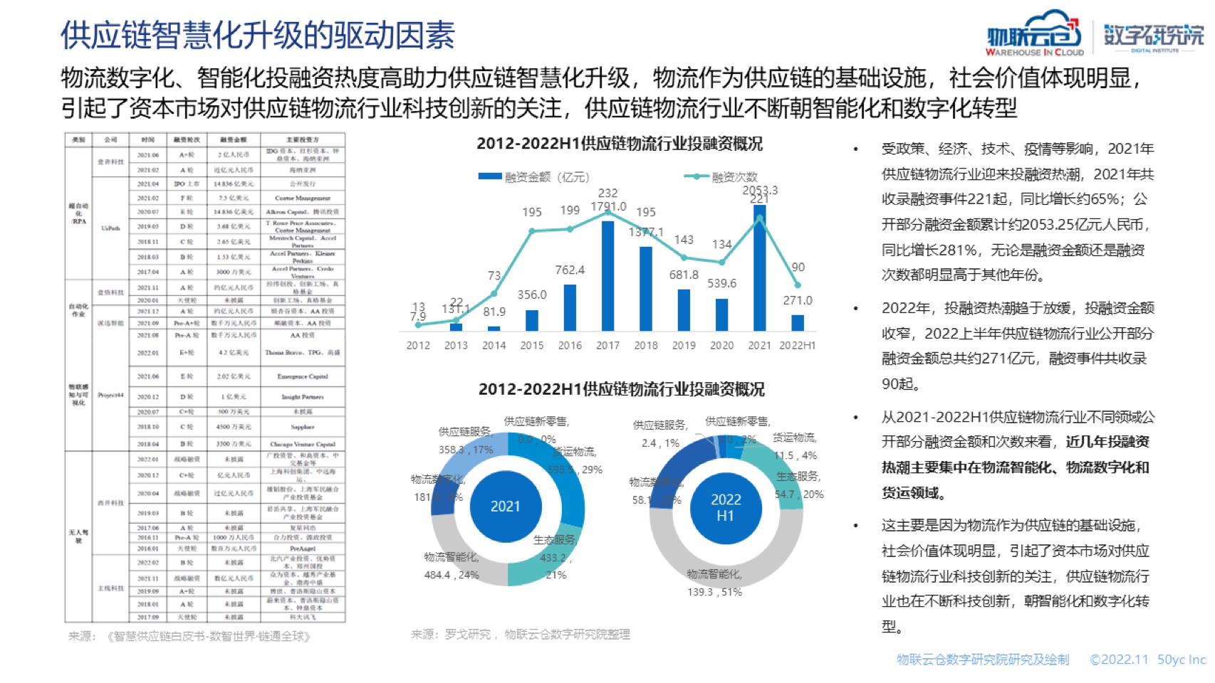 物聯(lián)云倉數(shù)字化物流大陸與臺灣的架構(gòu)、價值及案例
