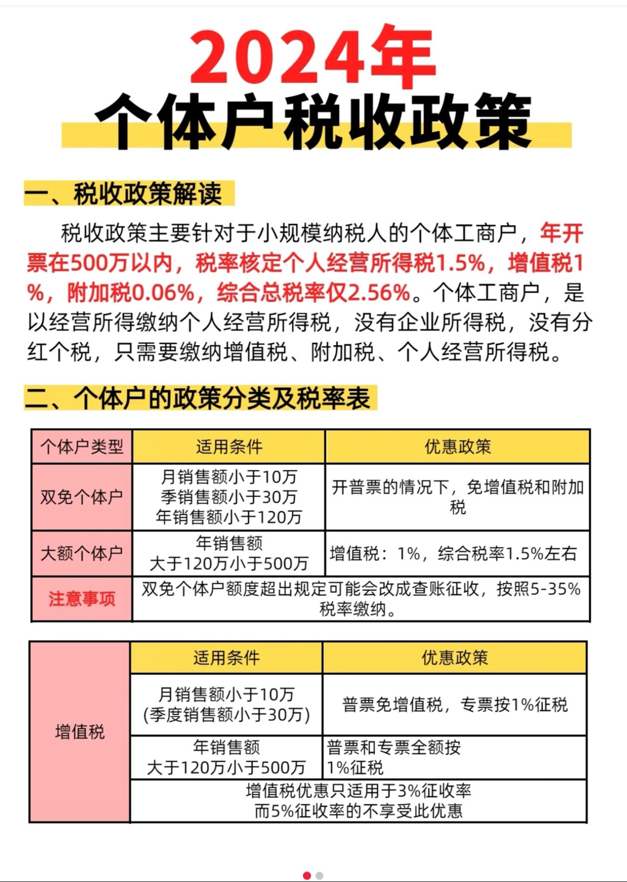 上海個(gè)人獨(dú)資企業(yè)所得稅核定征收個(gè)稅0.25%-35%帶征