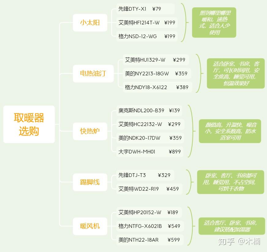 HF測試是什么意思-HF測試和鹵素測試有什么區別