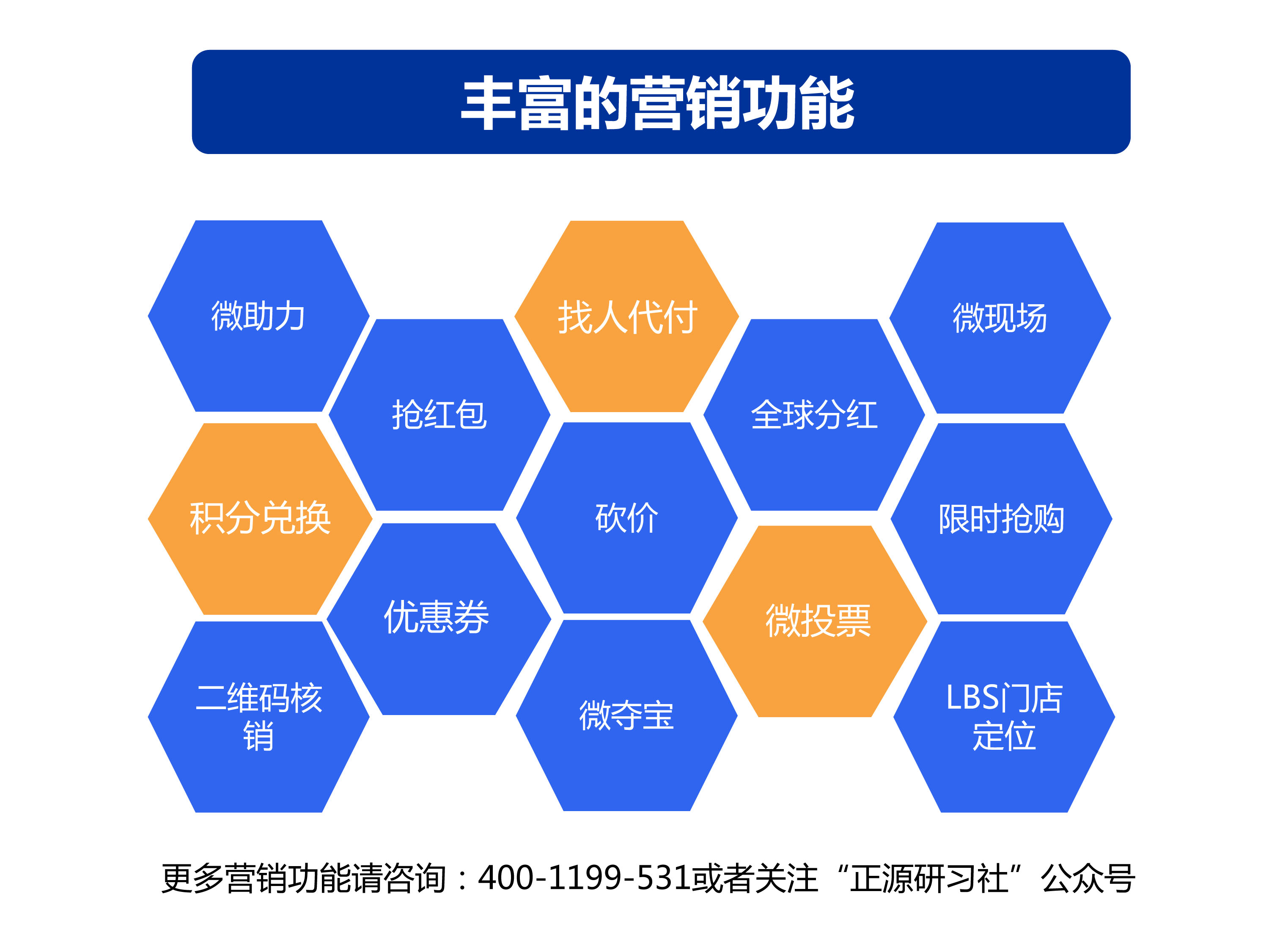 微信公眾平臺(tái)分銷代理系統(tǒng)開發(fā)(微分銷商城搭建)
