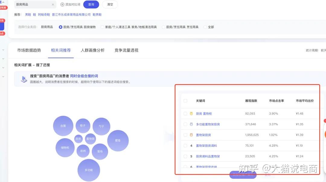 購買一個淘寶店鋪要多少錢?哪里可以購買淘寶店鋪?