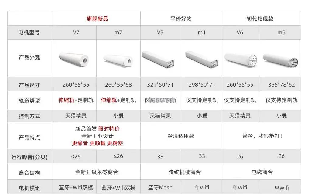 電動窗簾十大品牌分別是哪些打算選一個質量好點的窗簾品牌