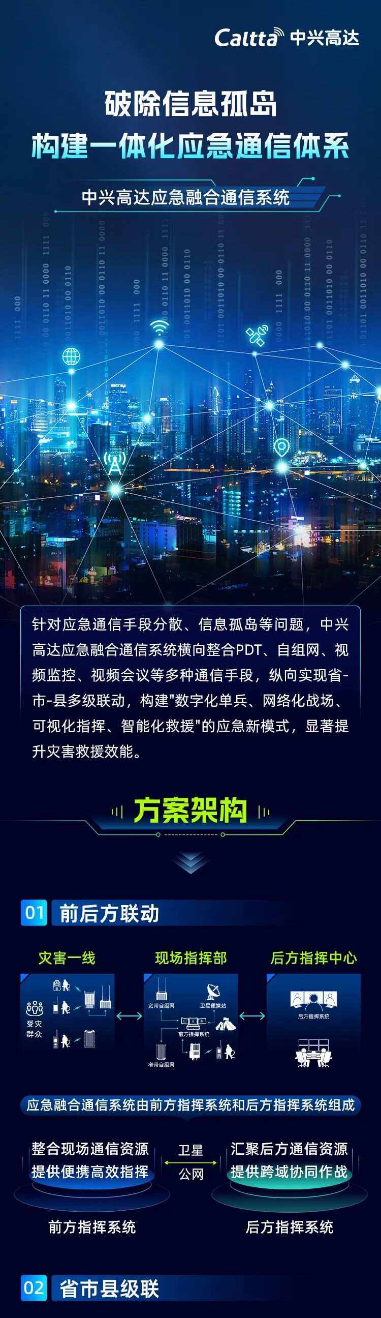 中興ZXECSibx1000系列電話交換機融合通信平臺集團電話系統