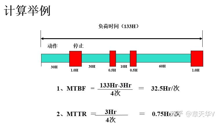 MTBF是什么,MTBF的基本概念是什么?哪里可以辦理MTBF認證?