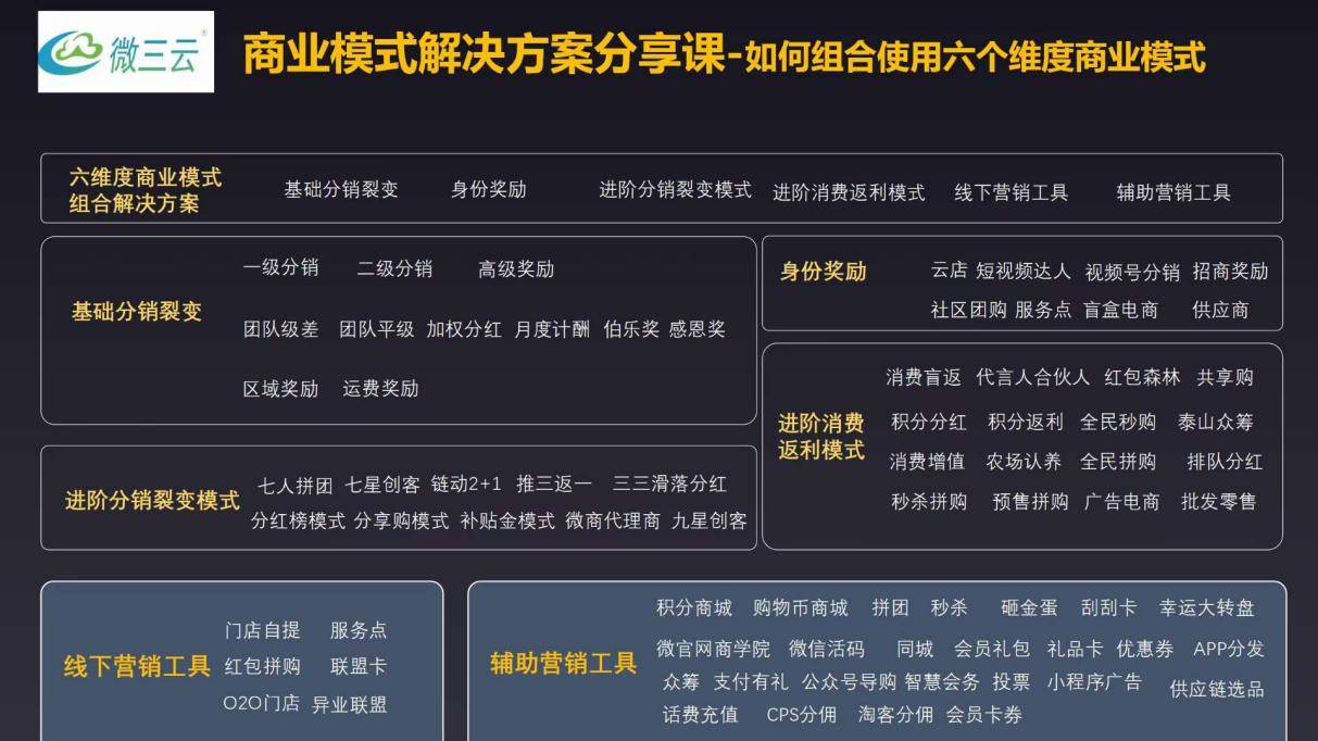 智慧門店,智慧新零售,門店新零售,微三云智慧新零售