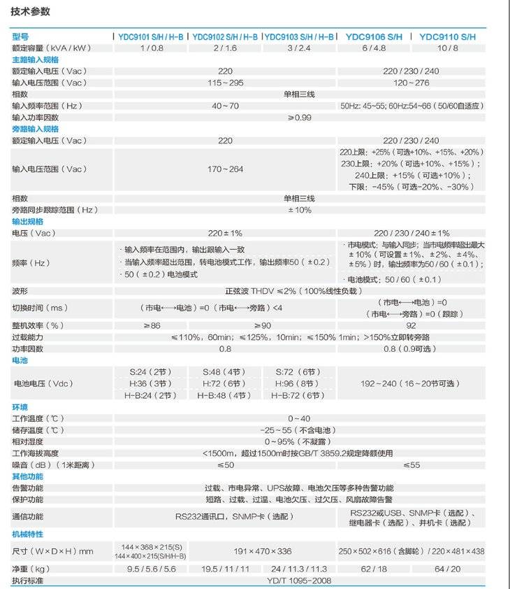 科士達KSTAR應急電源YDC9103H外接UPS3KVA不間斷電源2700W電池