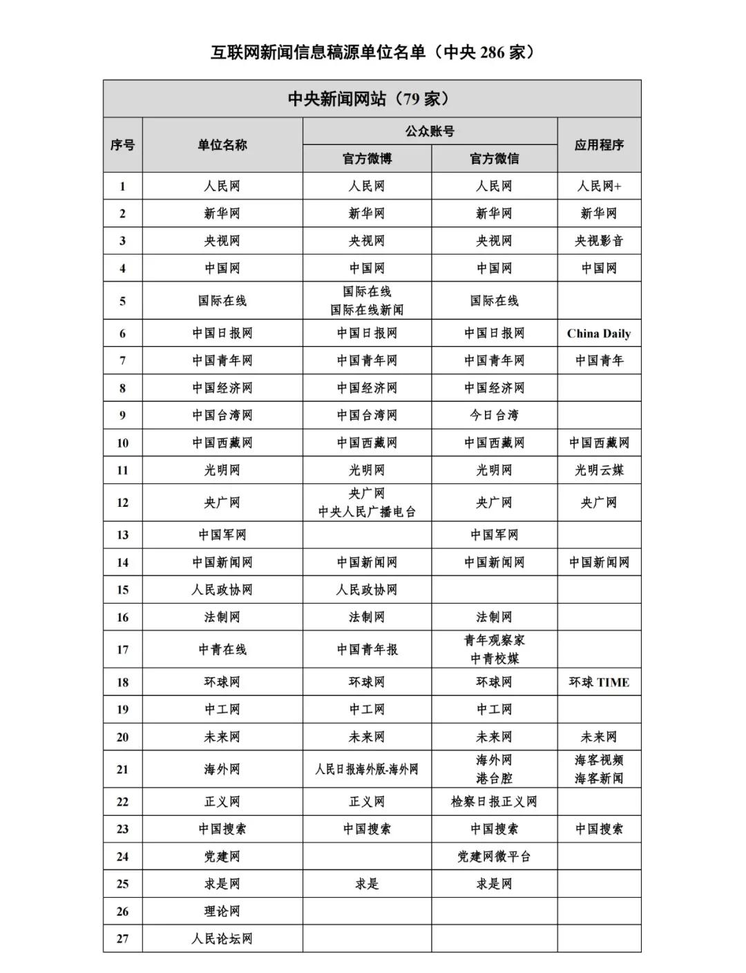 哪些新聞網站可以發稿?盤點適合發稿的八大新聞網站