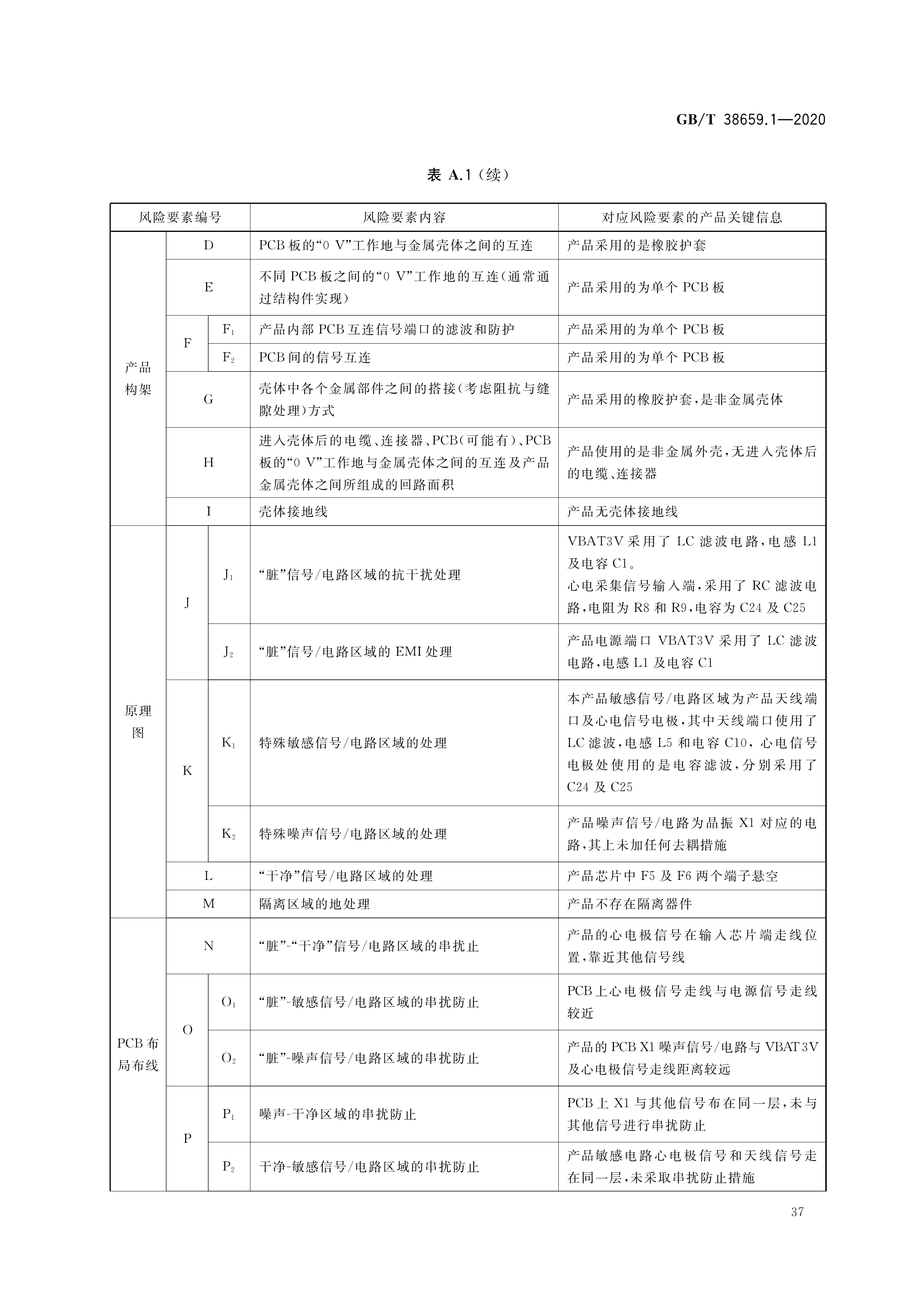 IEC61000電磁兼容測試項目-對應的GB國標視頻