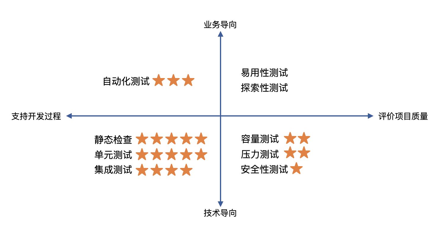 REACH、PAHs、POPs測試項目及測試要求