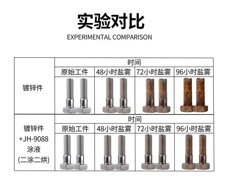 中性鹽霧(NSS)是什么?鹽霧有哪些檢測標準?