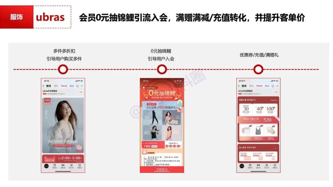 公域轉私域,城市酷選如何讓實體店煥發新生?揭秘商業模式