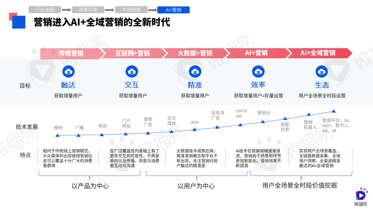 AI人工智能語(yǔ)音系統(tǒng):功能、優(yōu)勢(shì)、應(yīng)用、成本效益與發(fā)展挑戰(zhàn)全解析