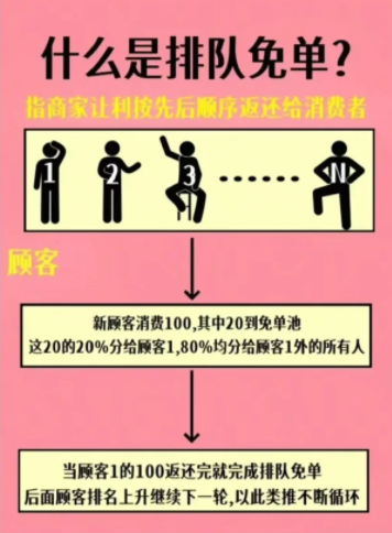 打折優惠,不如免單——排隊免單,一種新的促銷模式