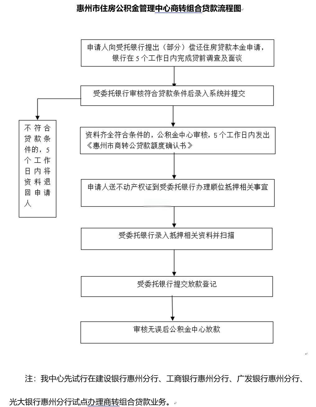辦理應急轉貸的流程和注意事項,如果新辦一家應急轉貸?