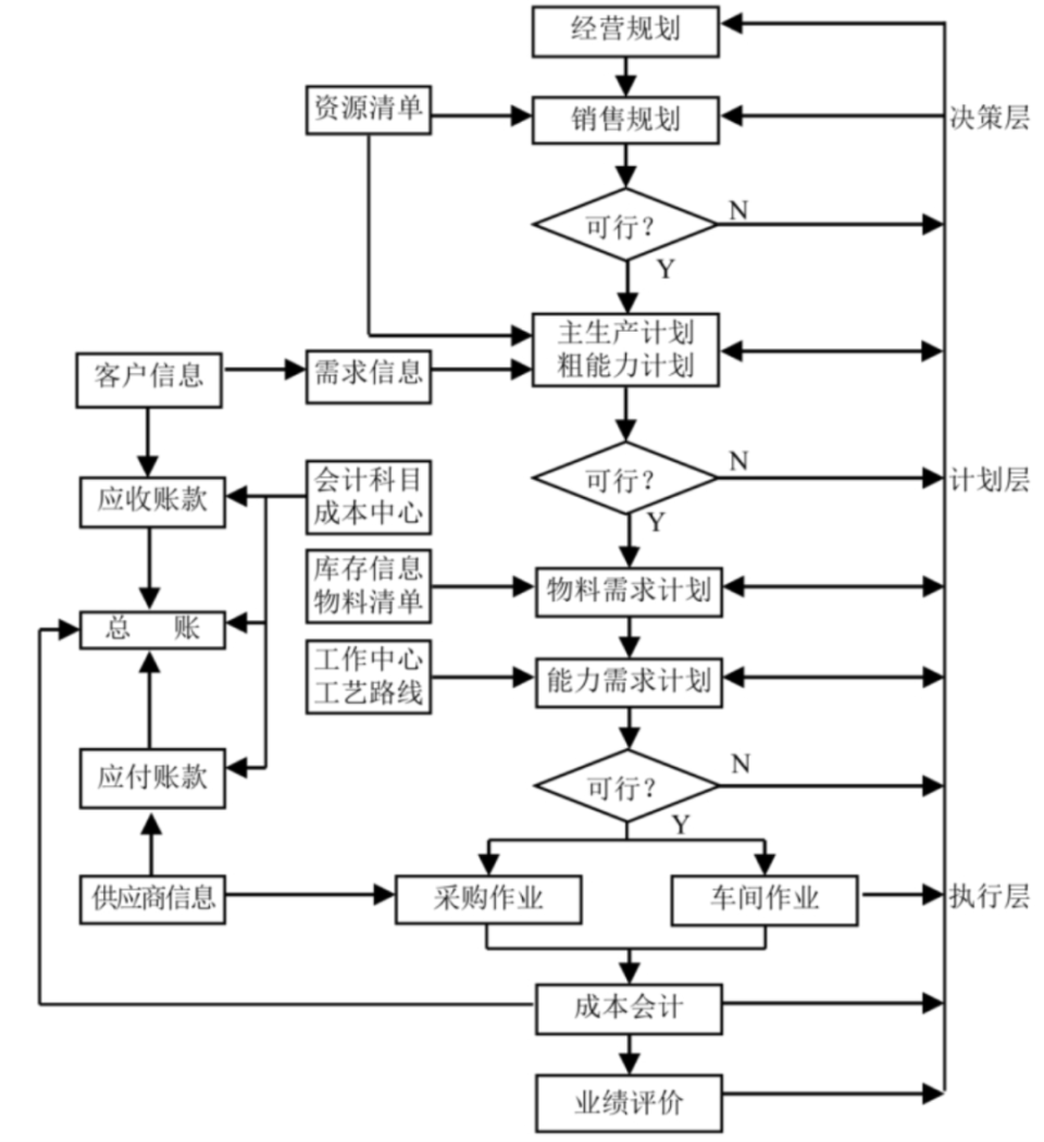 易助ERP軟件,中小型制造業可信賴的ERP管理系統