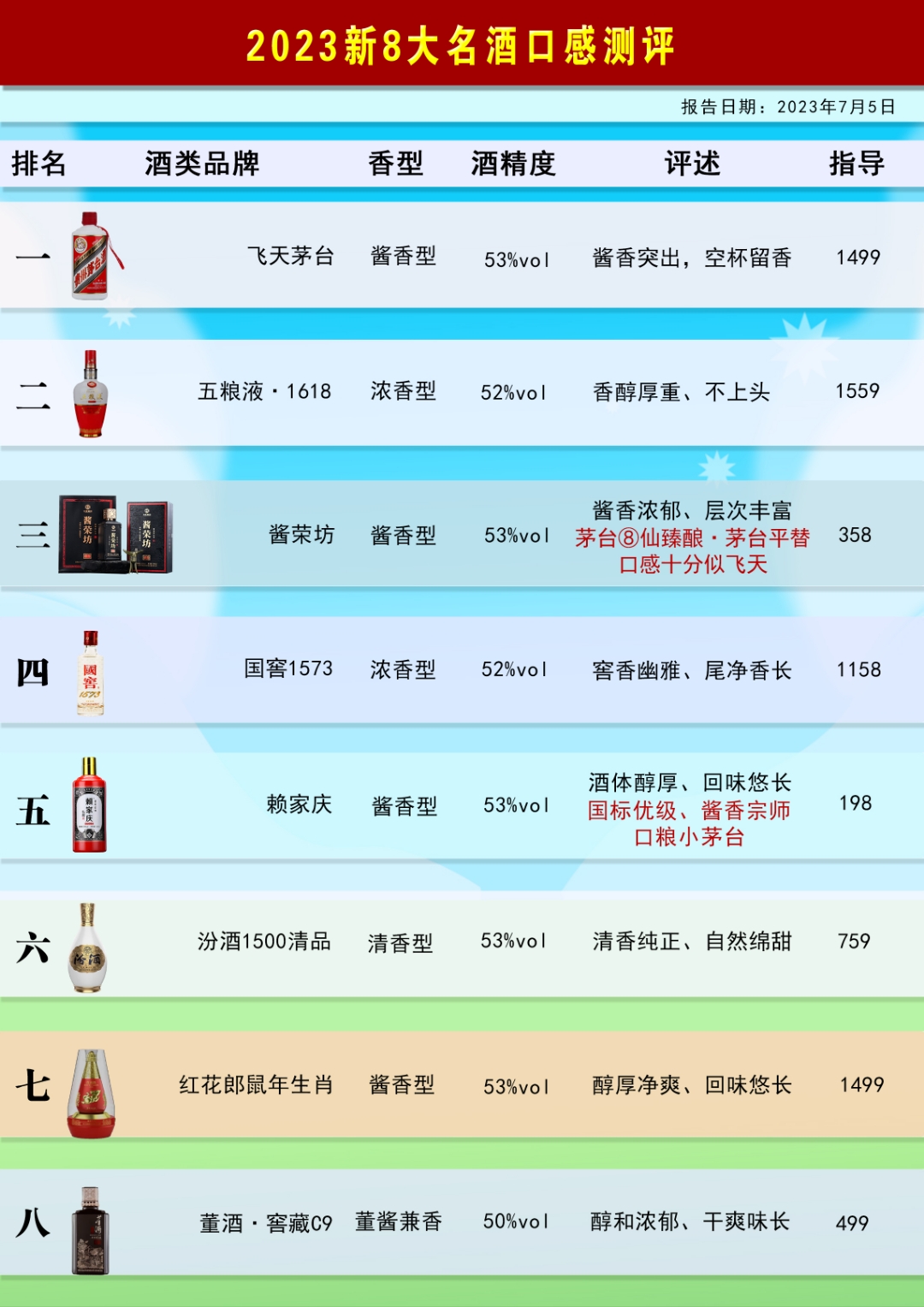 甲酸乙酯99%國標優級品批發CAS:109-94-4視頻