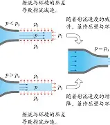 VAIR渦流管冷氣槍,冷風槍可產生-40~-45℃溫降超低溫冷氣
