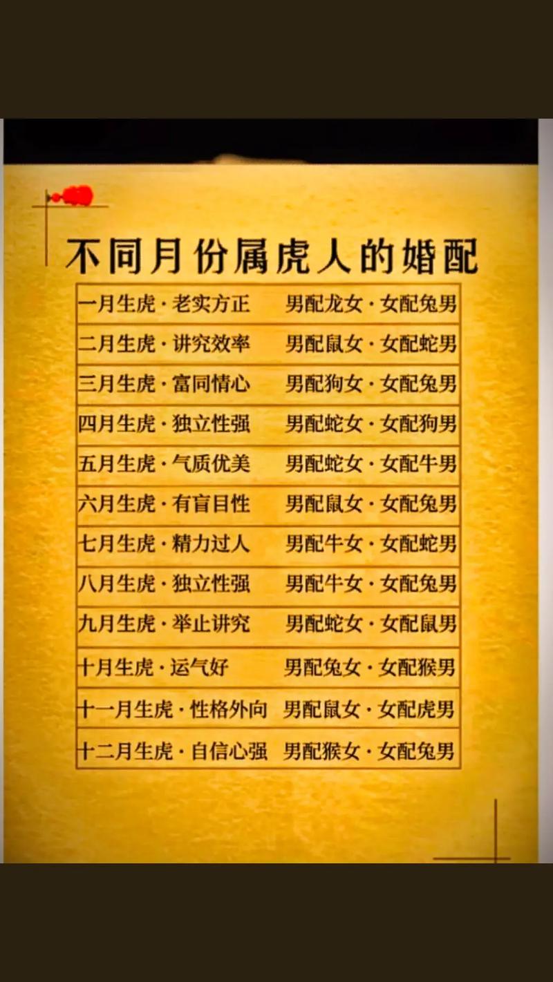屬狗和生肖虎的可以結婚嗎?生肖狗和屬虎的婚配如何?
