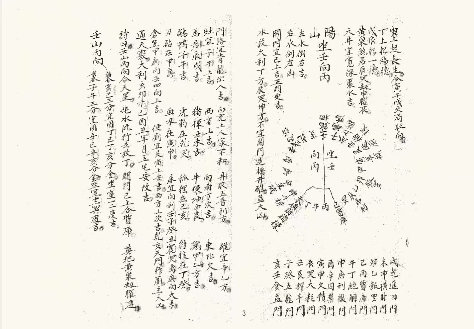 劉伯溫陽宅風水斷訣丑龍平行真又艮,男女多應家豐享
