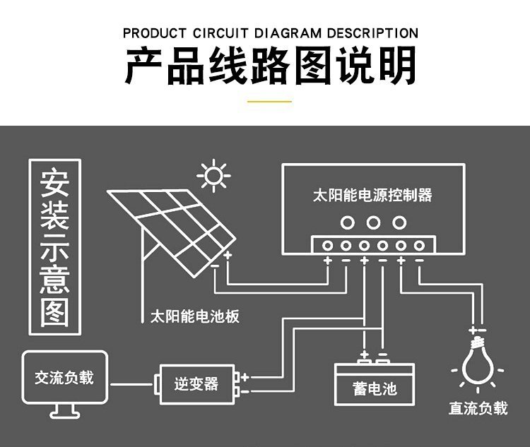 NPP耐普蓄電池NP12-100太陽能蓄電池12V100AH技術參數視頻