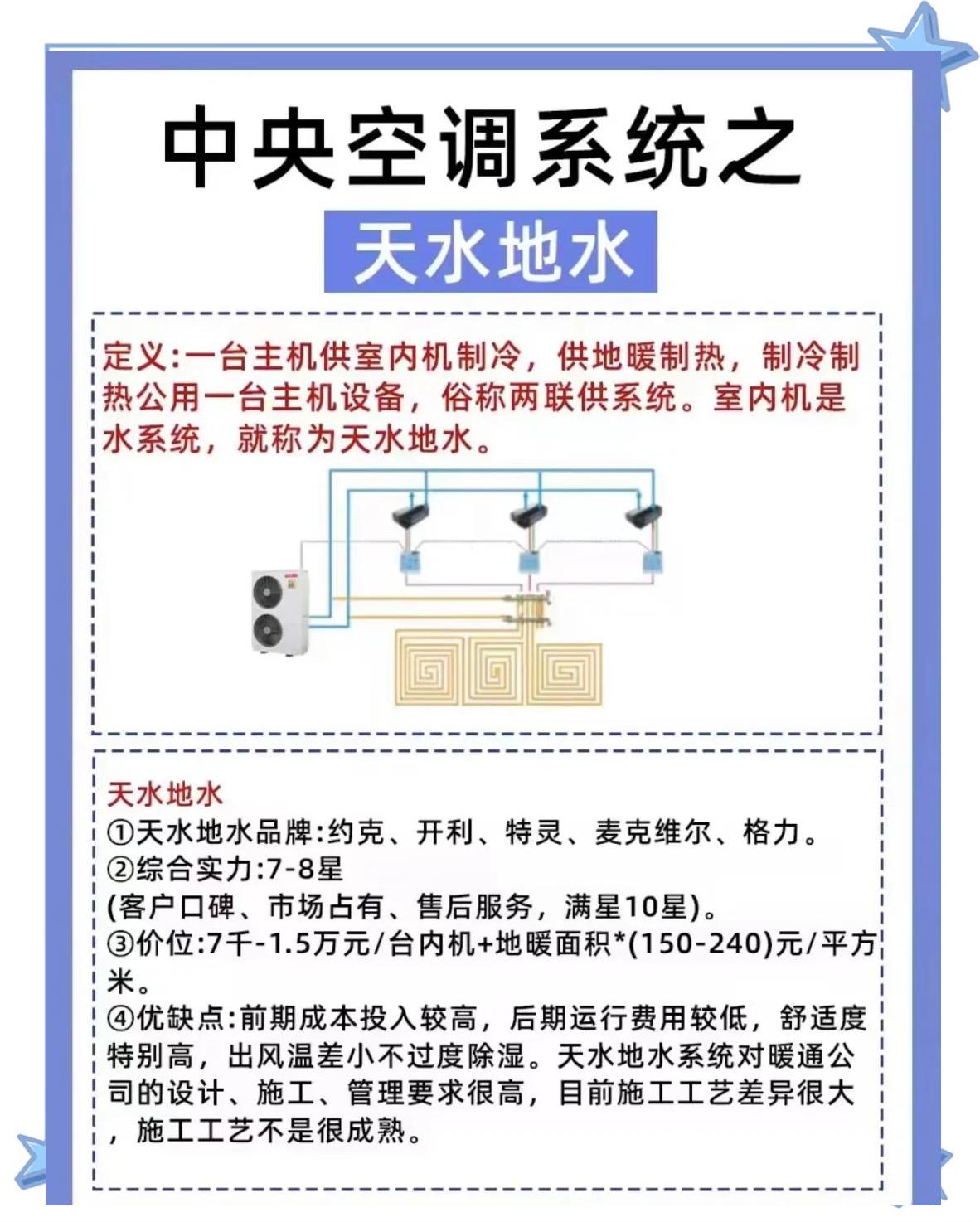 室內(nèi)用語:水井,弱電井,空調(diào)井,弱電井,的英文翻譯