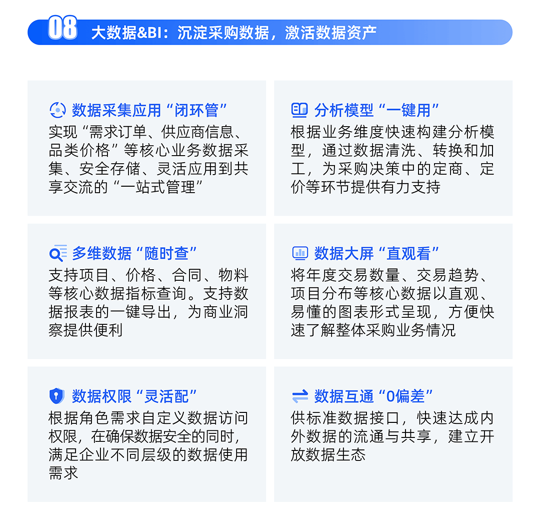 指掌天下B2B供應鏈管理系統,打造一站式訂貨采購平臺