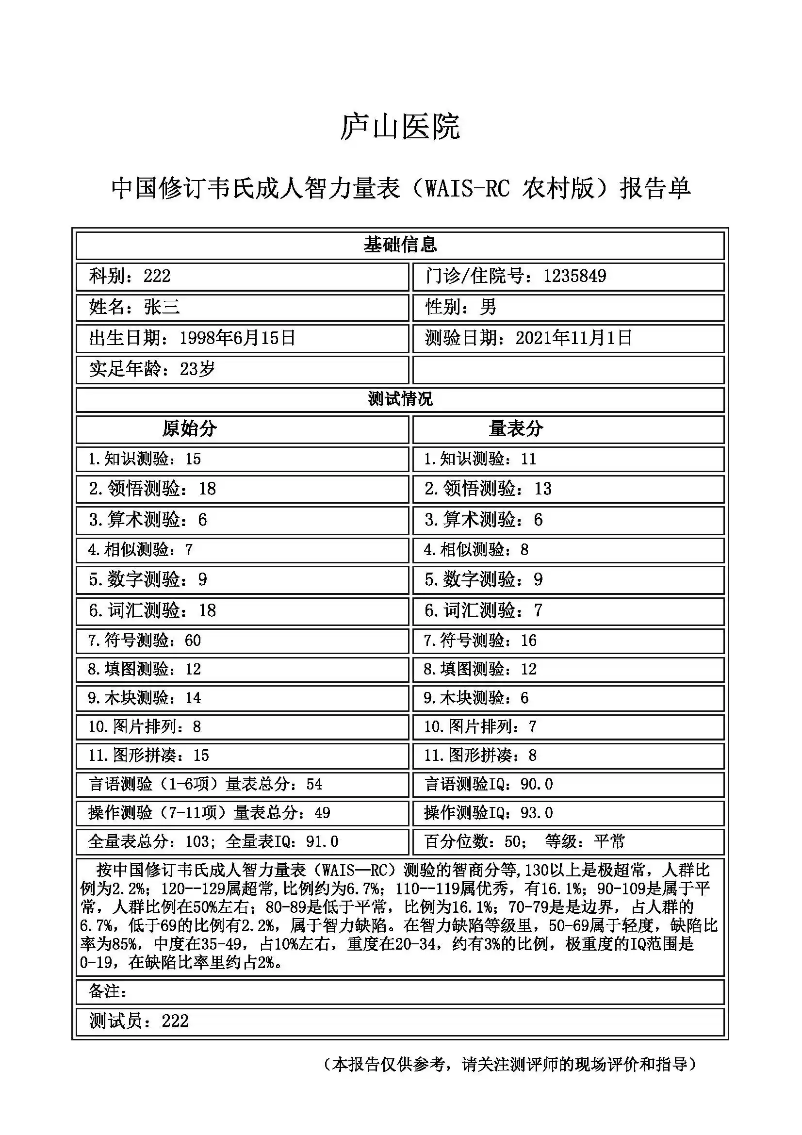 韋氏智力篩查量表(幼兒WPPSI/兒童WISC/成人WAIS)三版