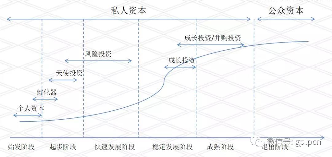 北京私募基金投資QFLP/QDLP合規政策解讀