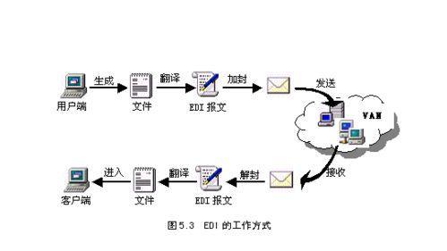 韓國中韓自由貿易協定(FTA)提供的優惠和減免關稅政策