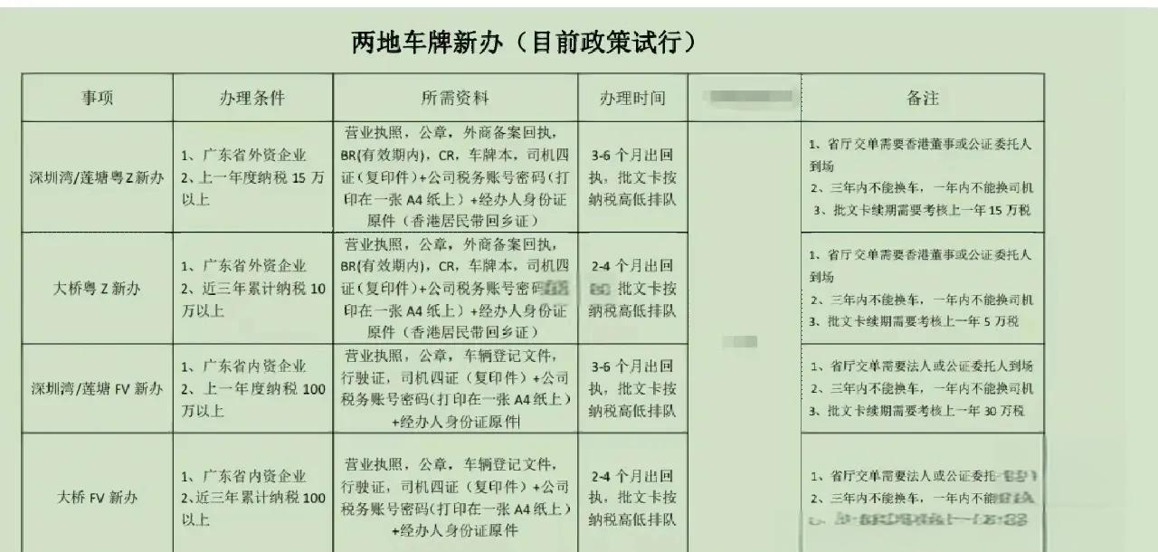 粵港澳車牌收購代辦(內地與香港澳車牌申請辦理)
