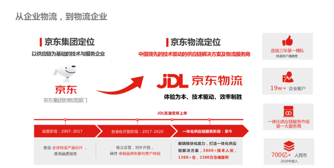 京東自營/POP/SOP/FBP/FCS,傻傻分不清楚?京東入駐模式全介紹